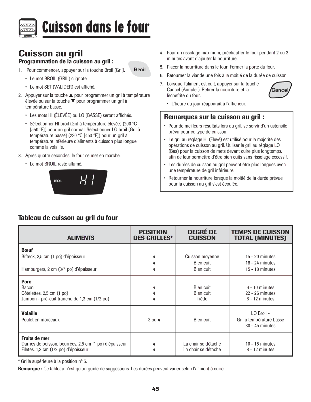 Amana pmn Cuisson au gril, Remarques sur la cuisson au gril, Tableau de cuisson au gril du four, Cuisson Total Minutes 