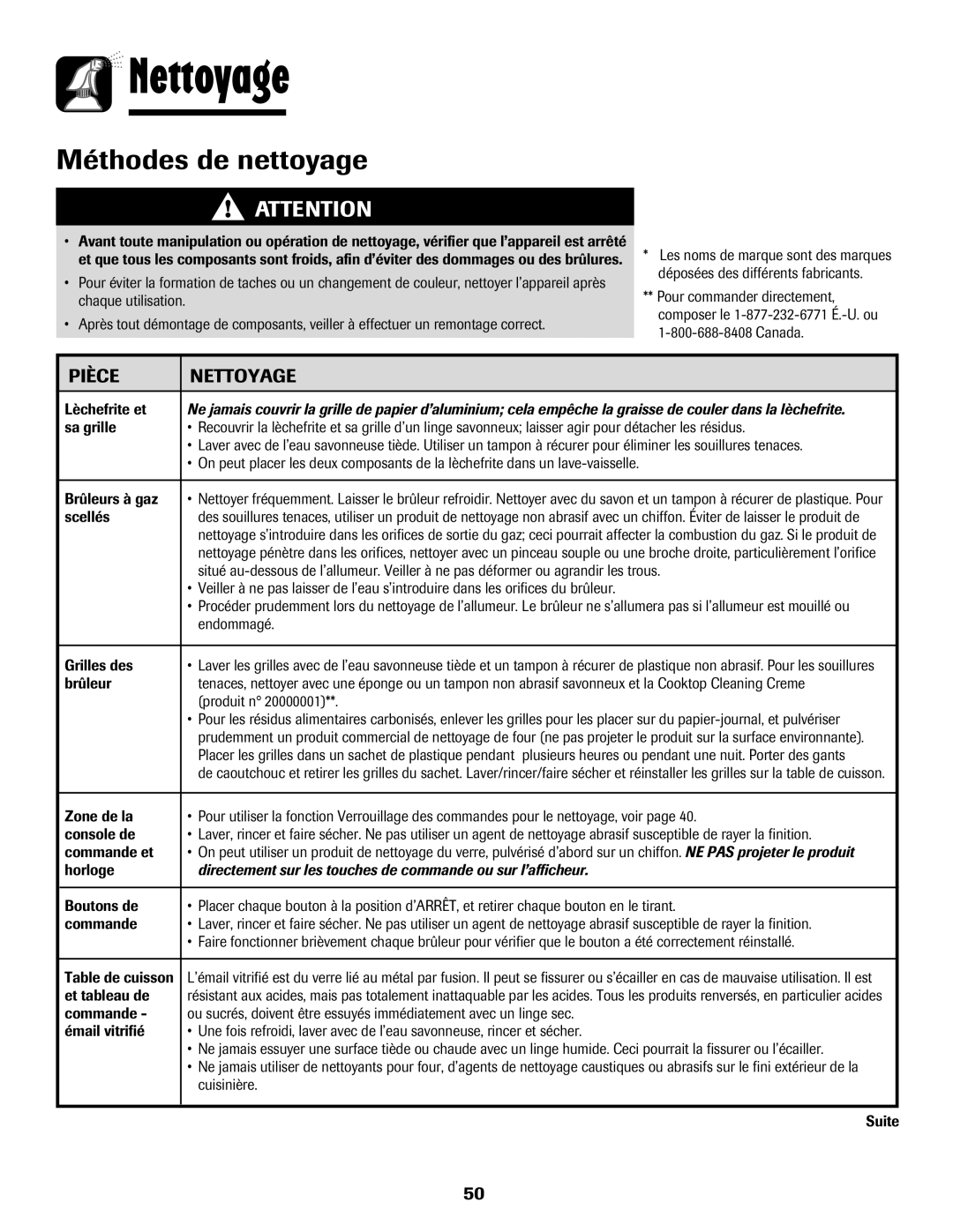 Amana pmn important safety instructions Méthodes de nettoyage, Pièce Nettoyage 