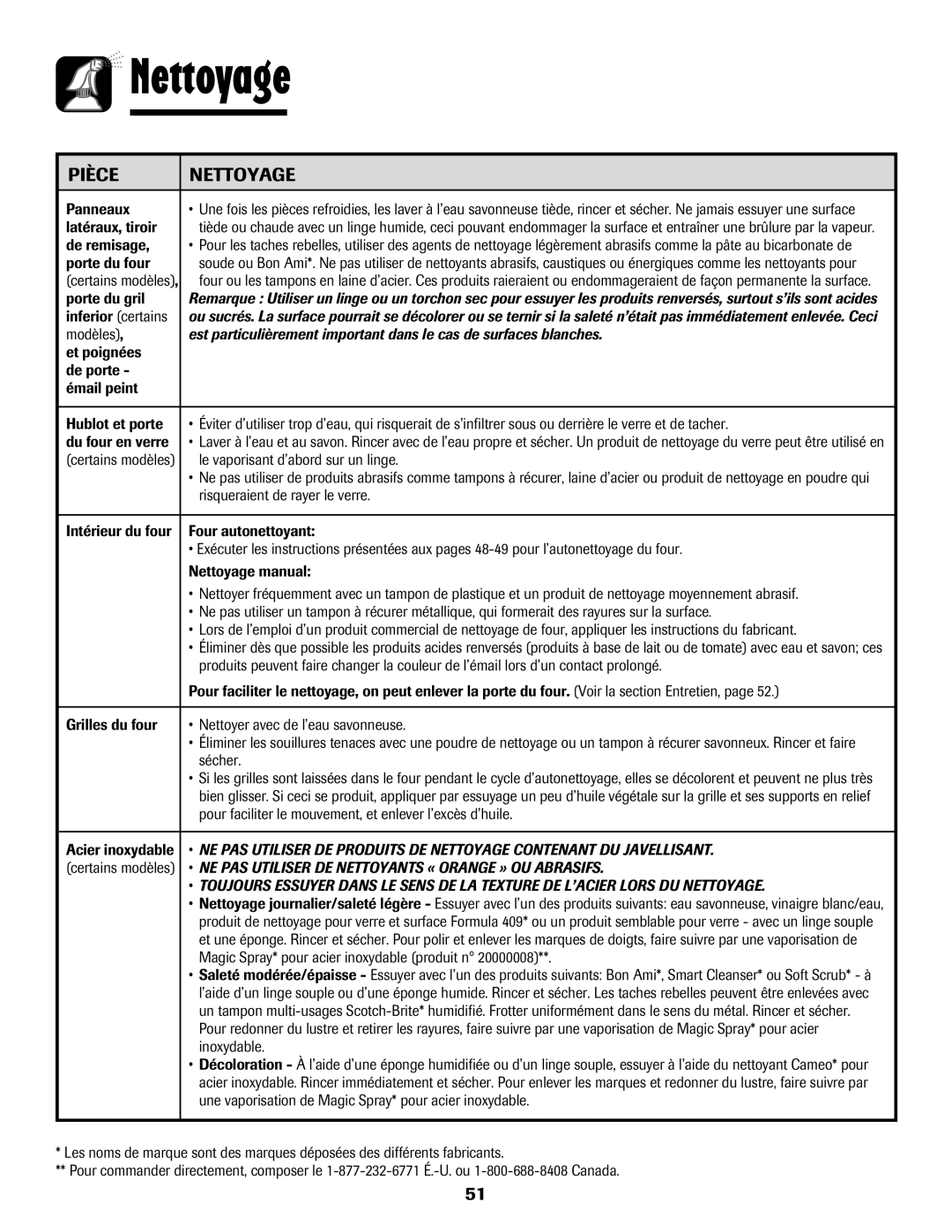 Amana pmn Panneaux, Latéraux, tiroir, De remisage, Porte du four, Porte du gril, Inferior certains, Modèles, Sécher 