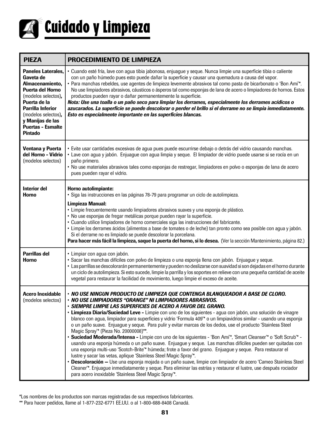 Amana pmn important safety instructions Cuidado y Limpieza 