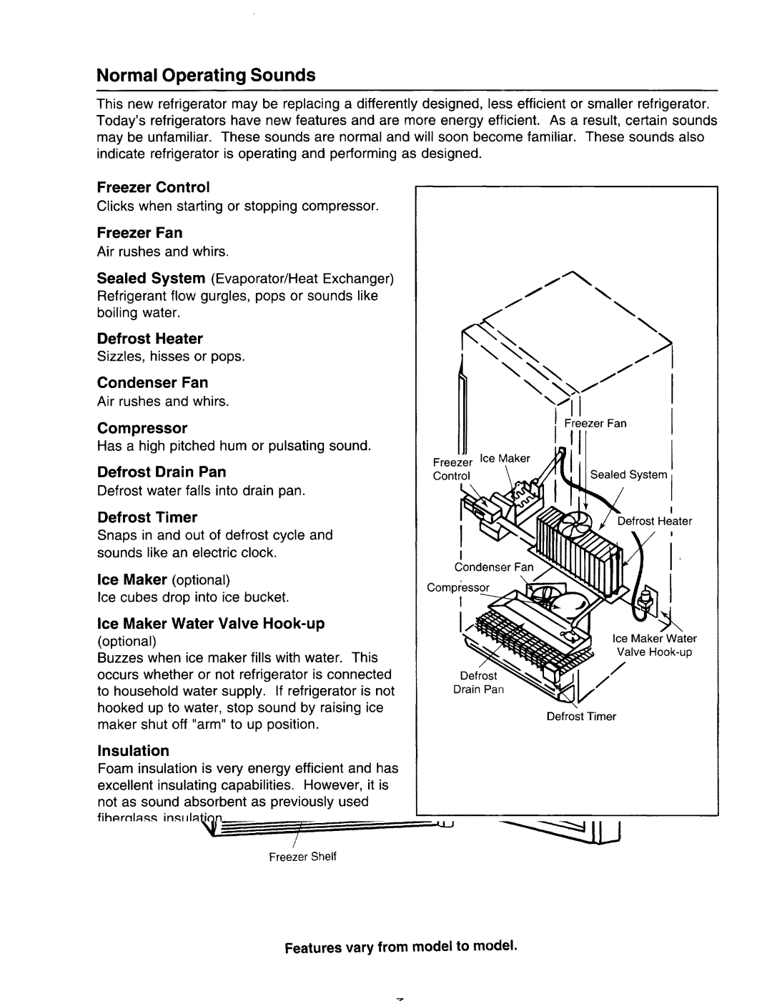 Amana R Series manual 