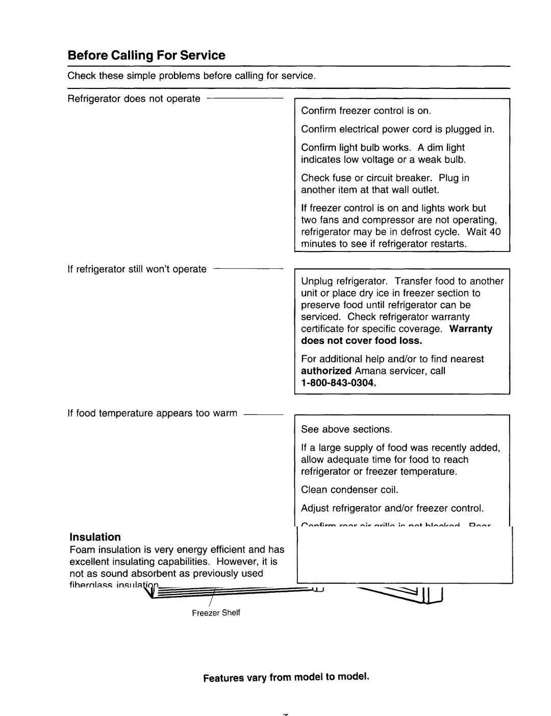 Amana R Series manual 