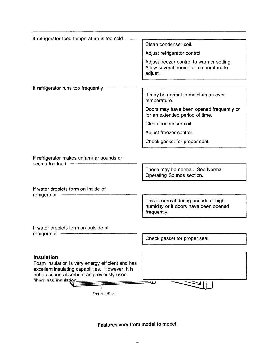 Amana R Series manual 