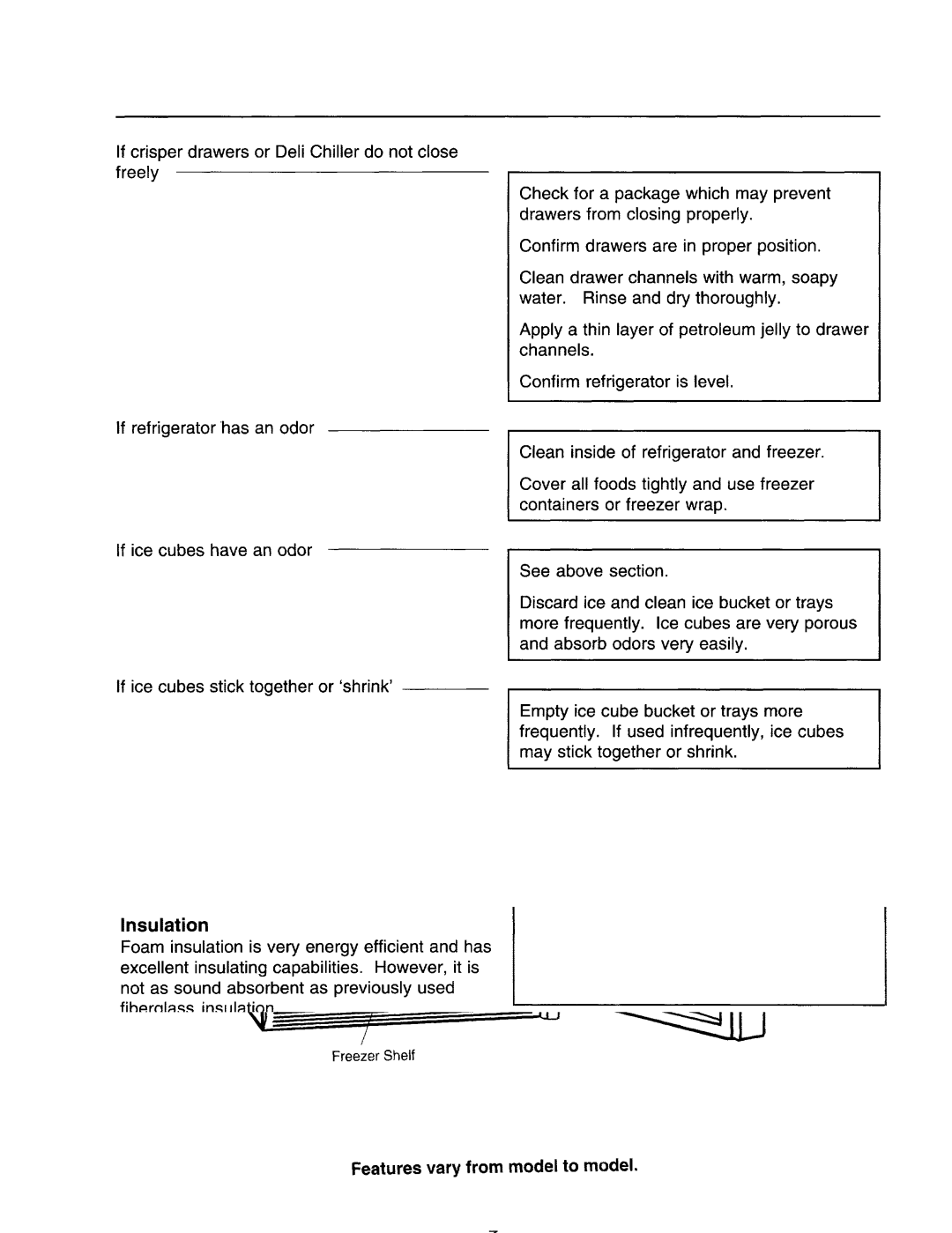 Amana R Series manual 