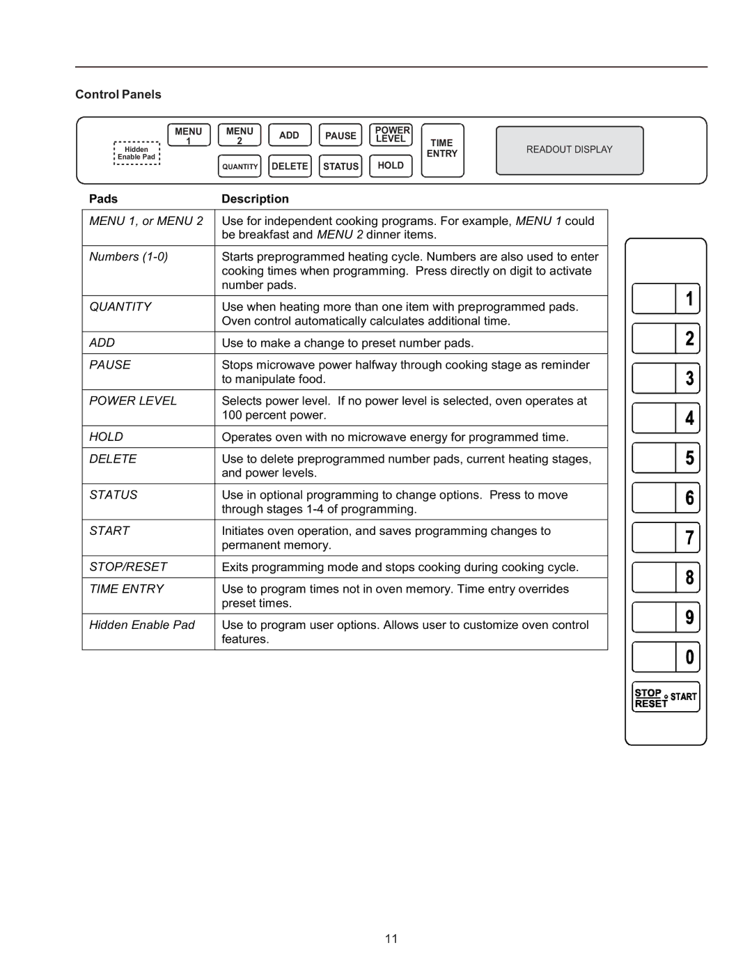 Amana RC27, RC22, RC17 owner manual Add 