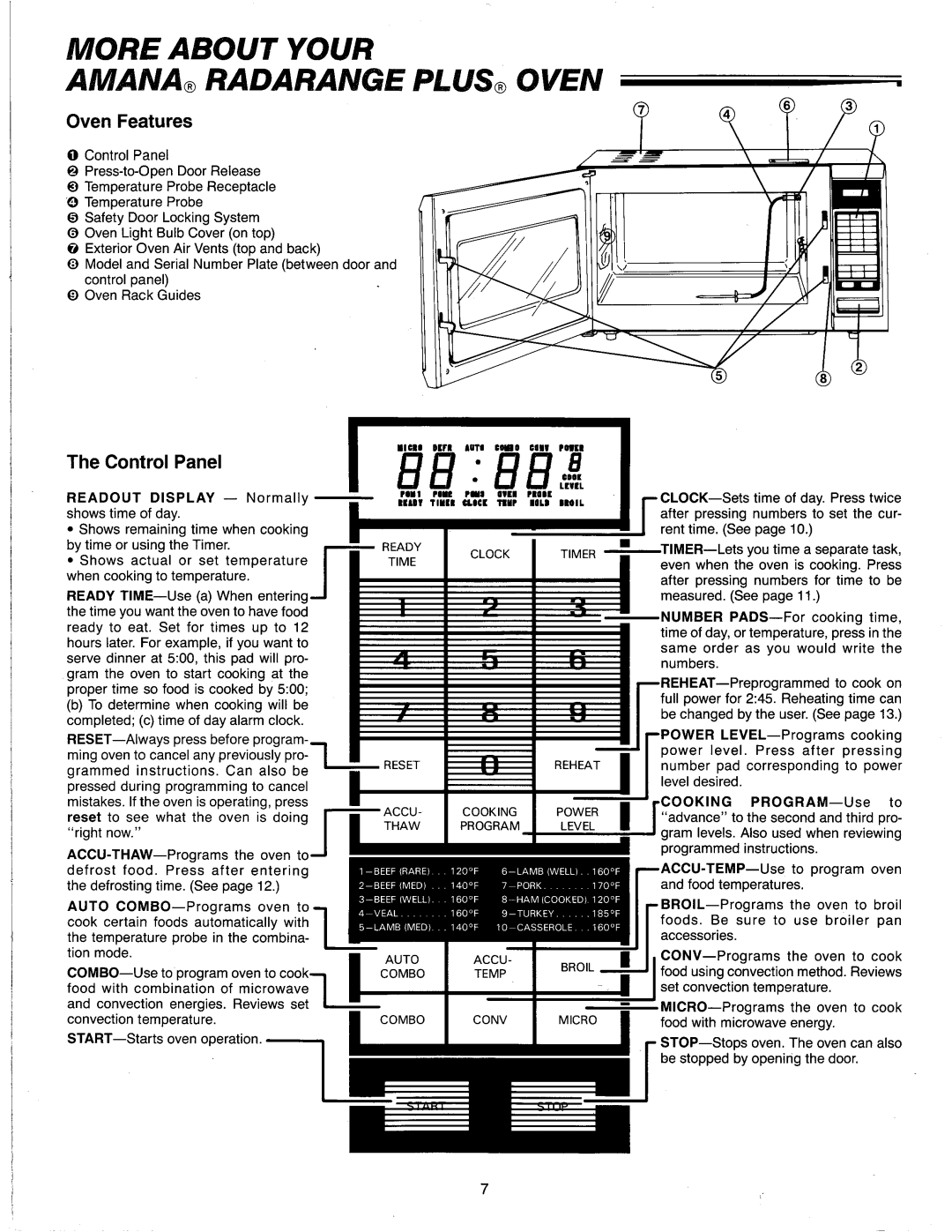 Amana RMC 720A manual 