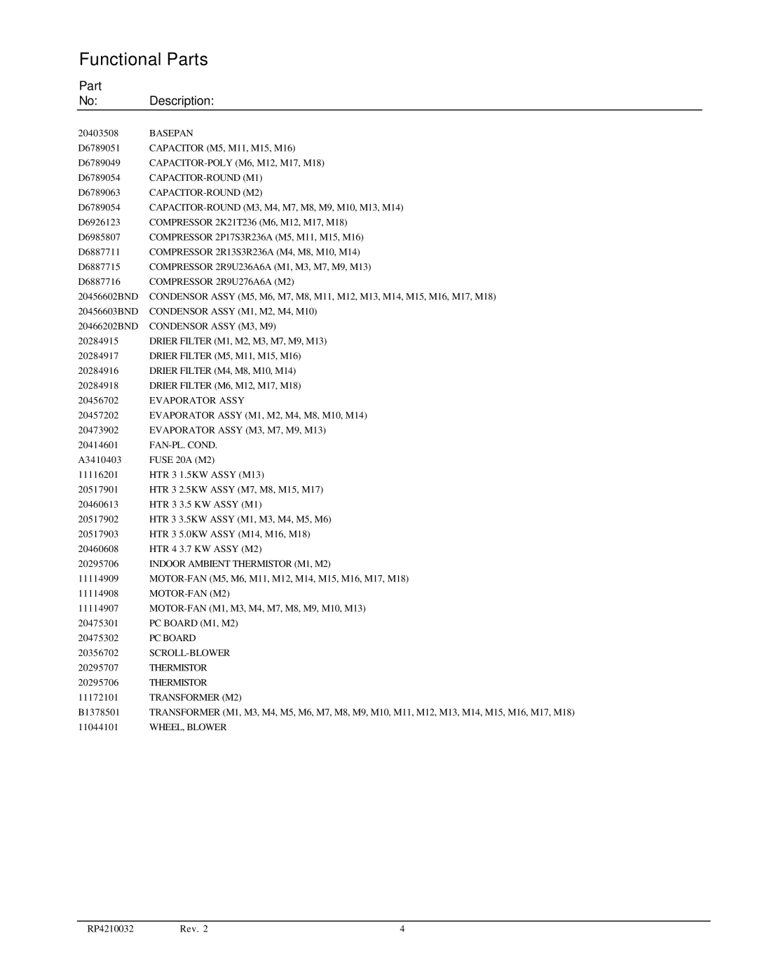 Amana RP4210032 manual Functional Parts, Part No Description 