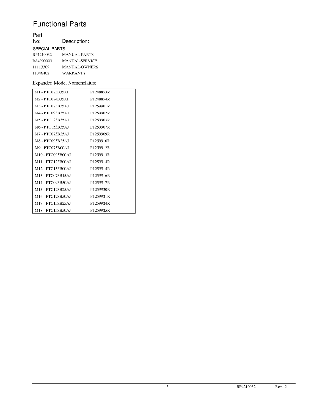 Amana RP4210032 manual Expanded Model Nomenclature 