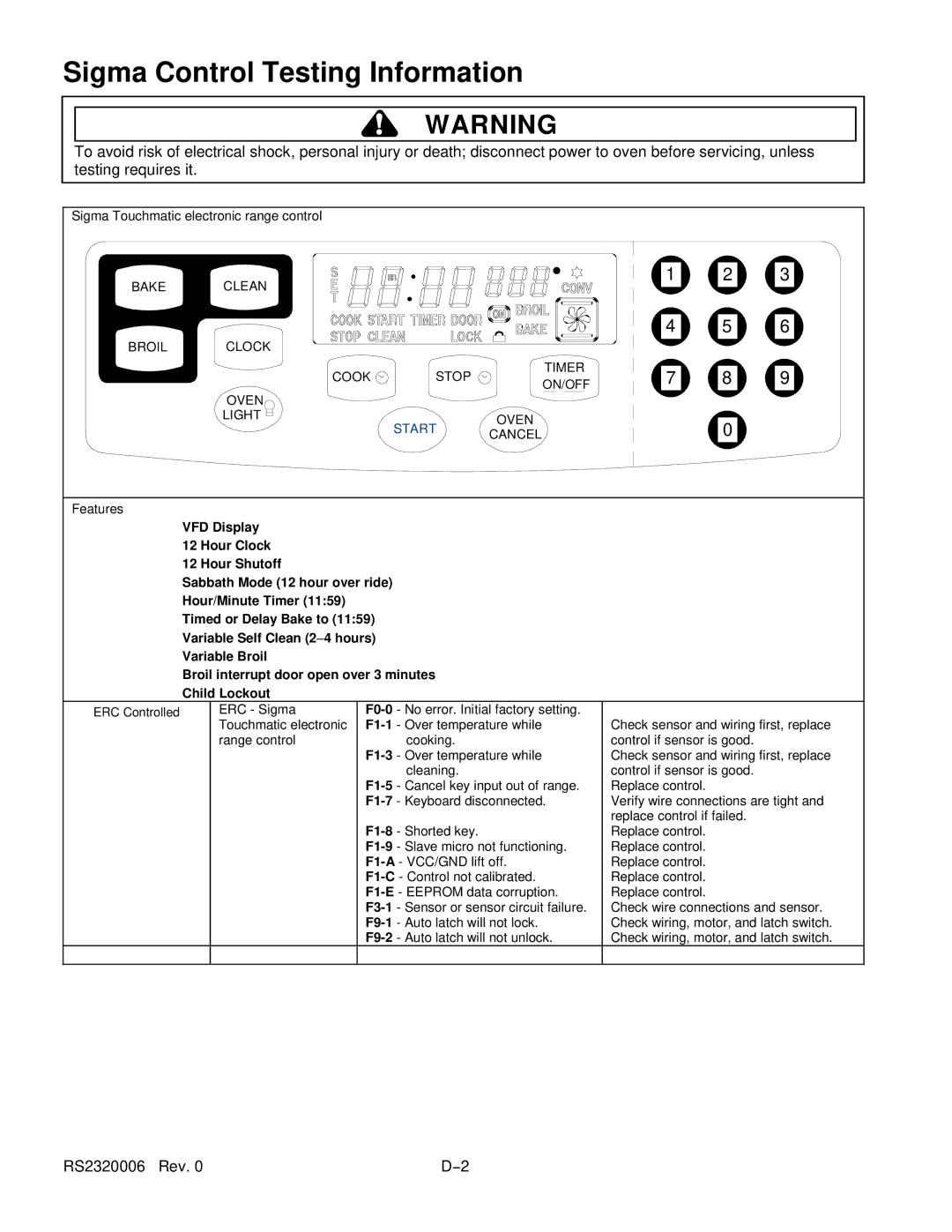 Amana RS2320006 service manual Sigma Control Testing Information, F1-9 