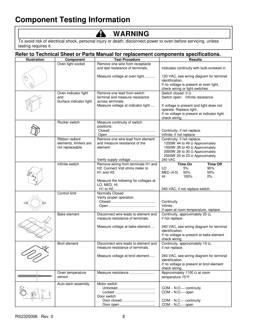 Amana RS2320006 service manual Component Testing Information, Illustration Component Test Procedure Results 