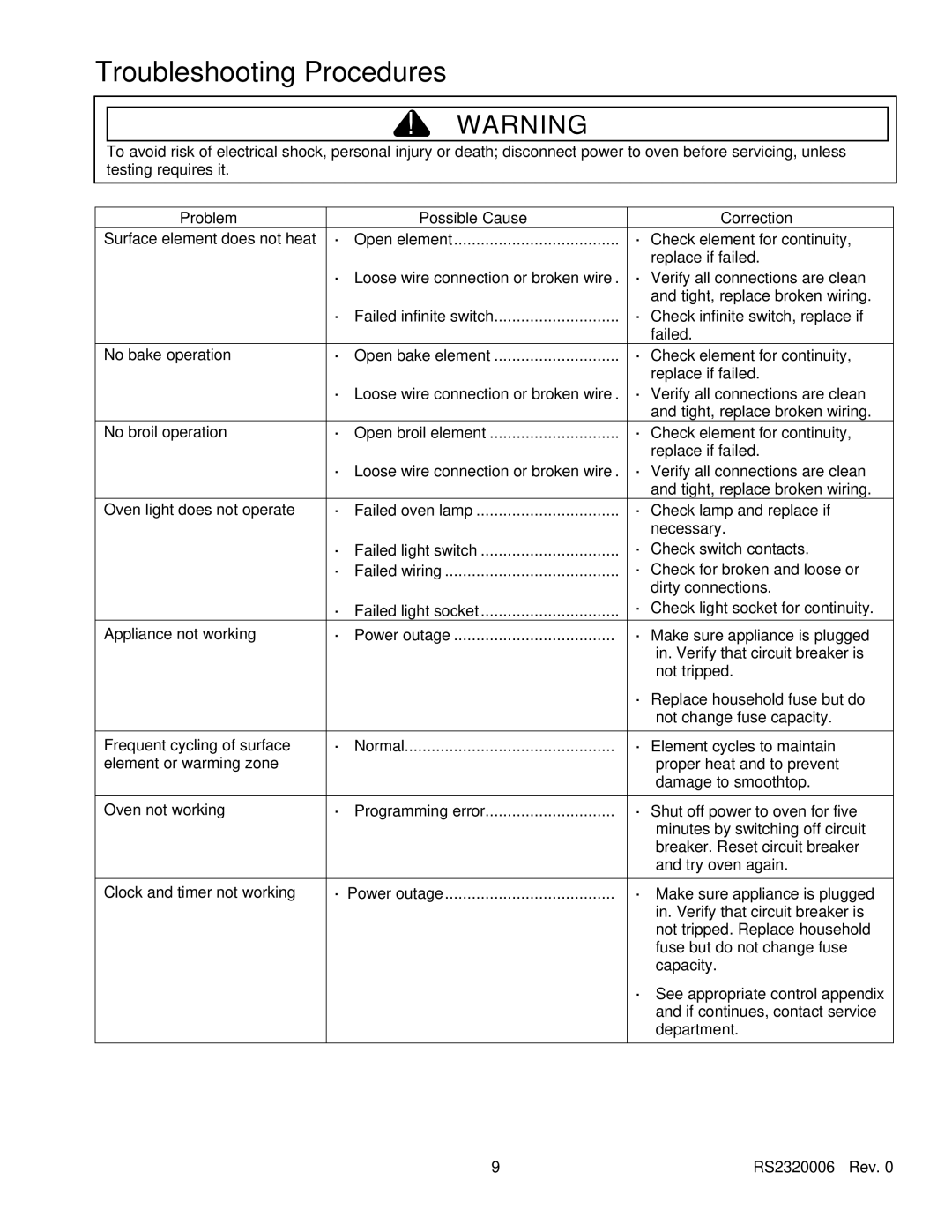 Amana RS2320006 service manual Troubleshooting Procedures, Problem Possible Cause Correction 