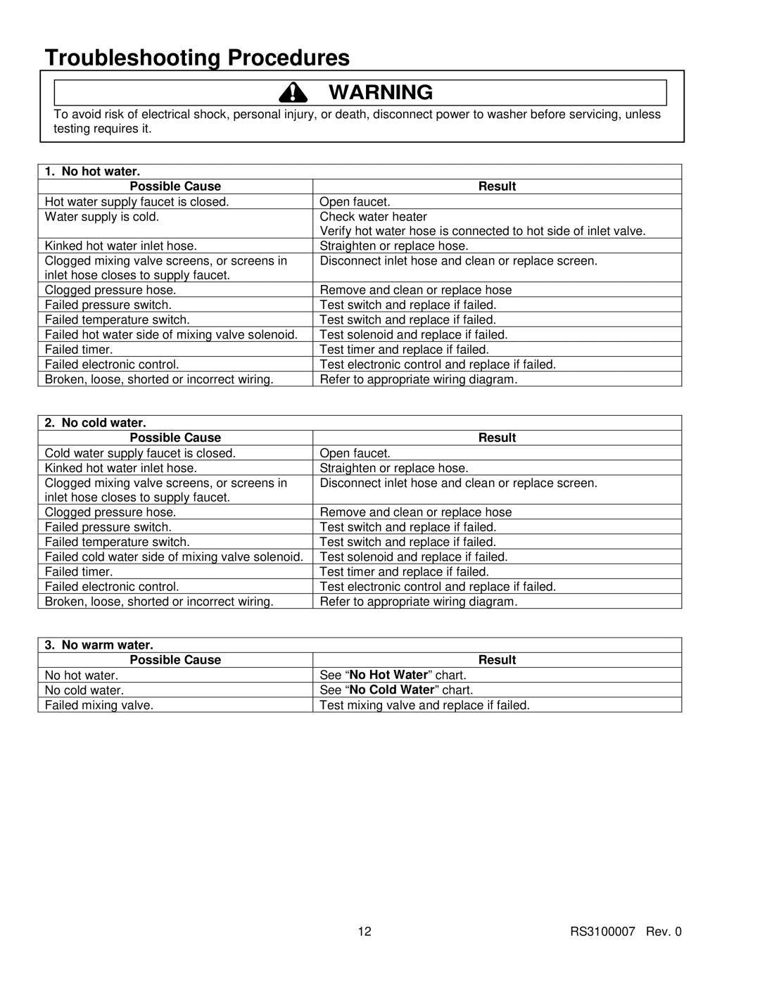 Amana RS3100007 Troubleshooting Procedures, No hot water Possible Cause Result, No cold water Possible Cause Result 