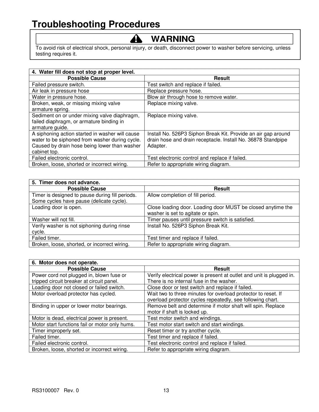 Amana RS3100007 service manual Timer does not advance Possible Cause Result, Motor does not operate Possible Cause Result 