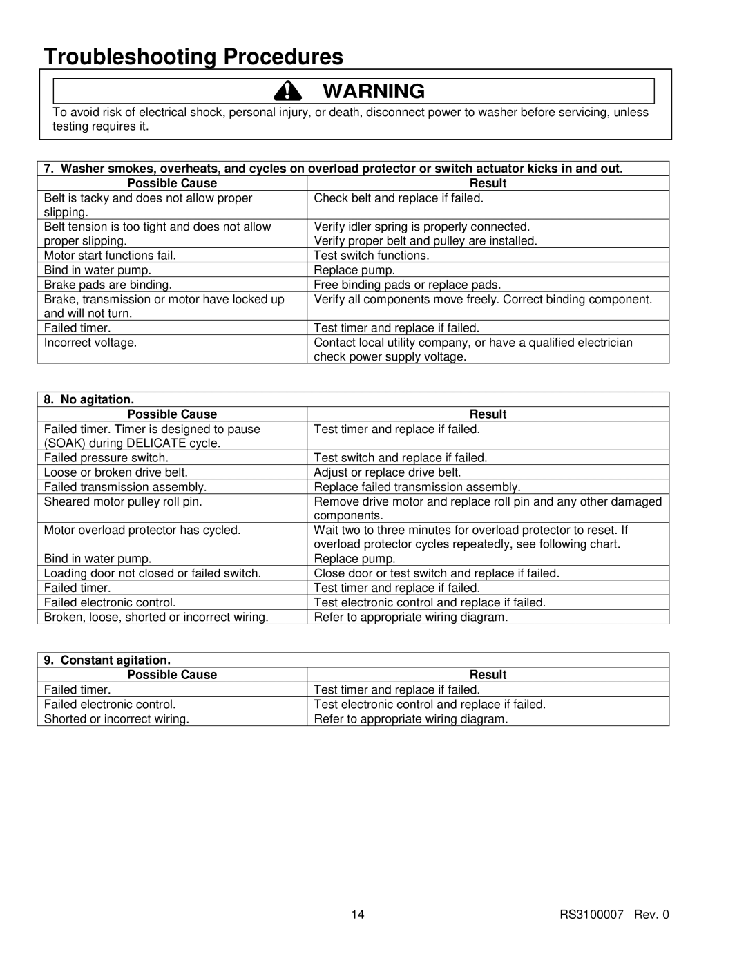 Amana RS3100007 service manual No agitation Possible Cause Result, Constant agitation Possible Cause Result 