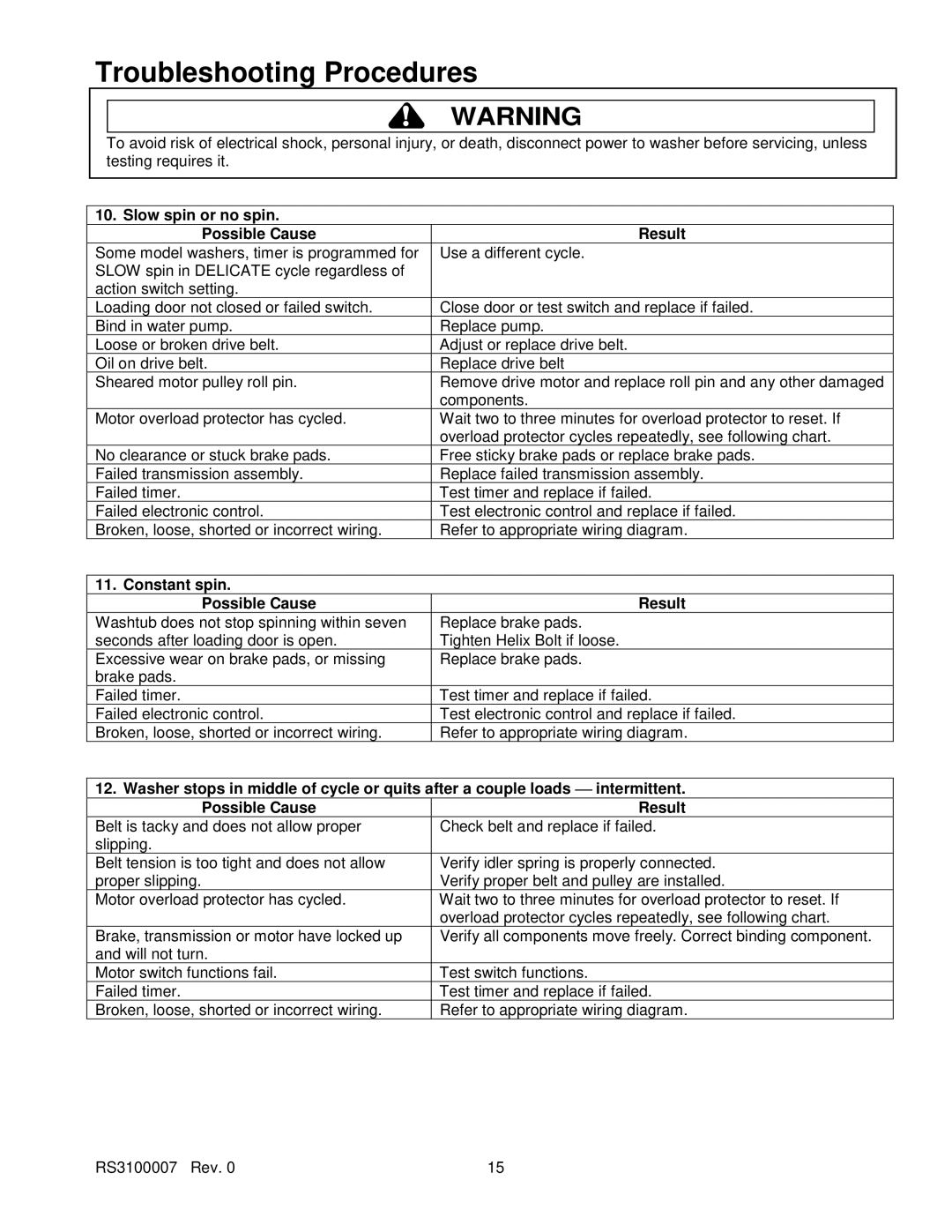 Amana RS3100007 service manual Slow spin or no spin Possible Cause Result, Constant spin Possible Cause Result 