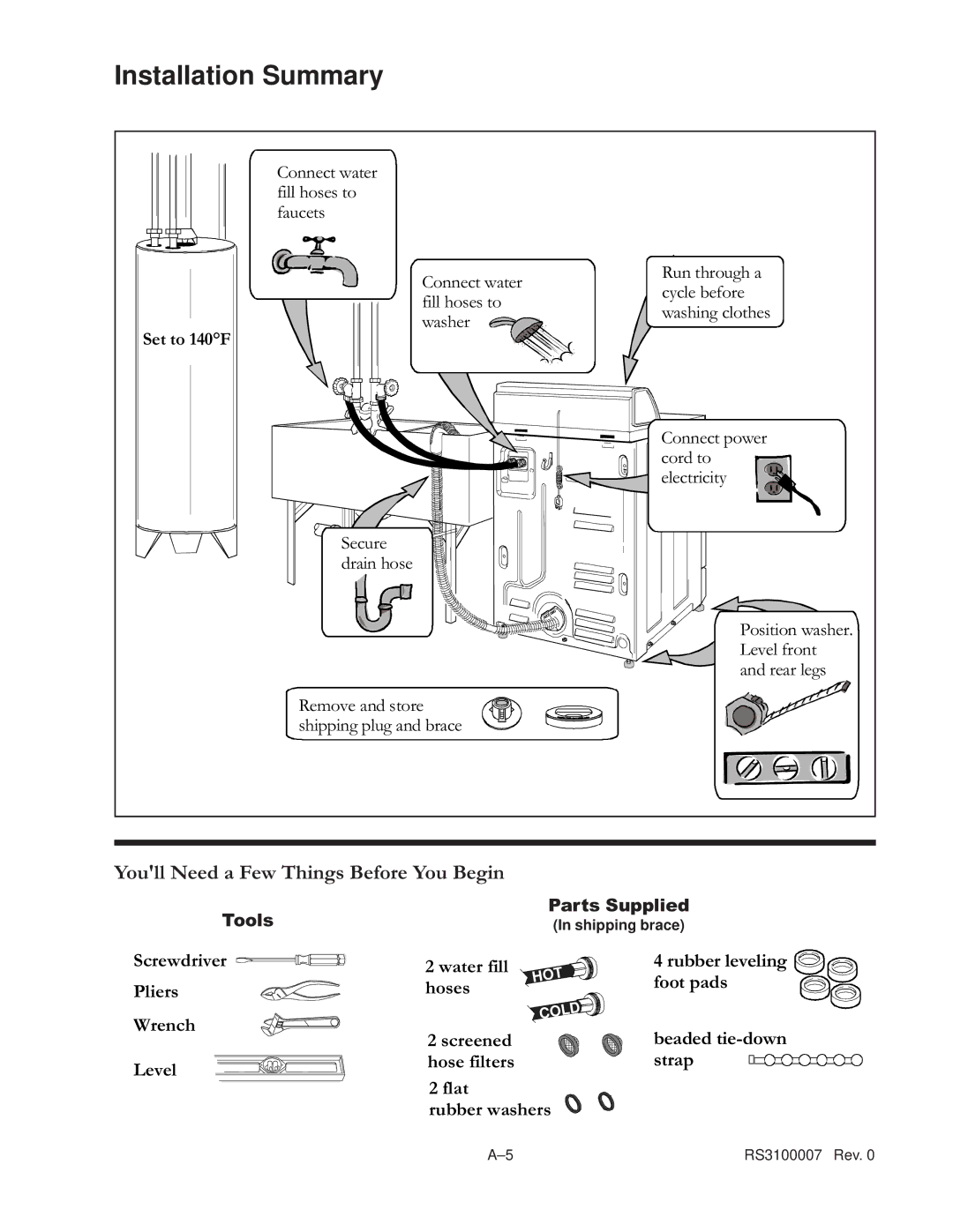 Amana RS3100007 service manual Installation Summary 