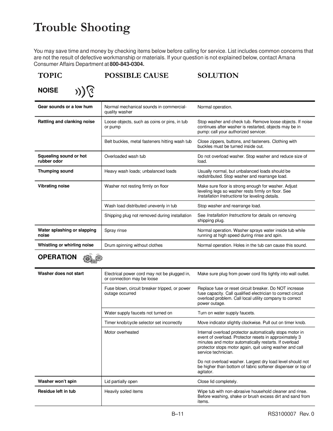 Amana RS3100007 service manual Trouble Shooting, Topic Possible Cause Solution 