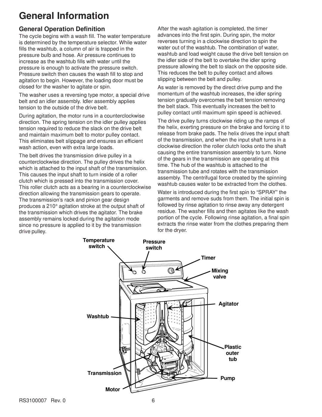 Amana RS3100007 service manual General Operation Definition 