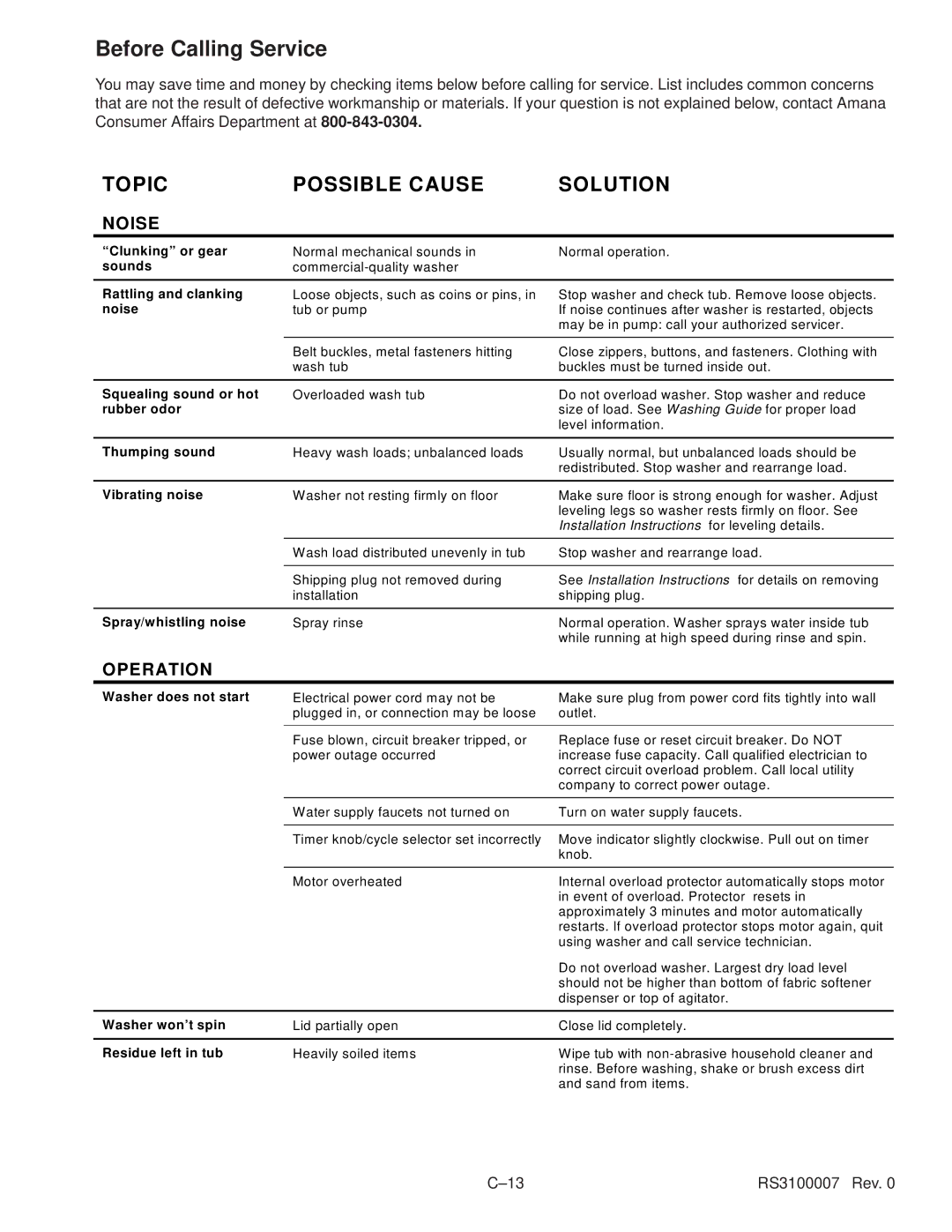 Amana RS3100007 service manual Before Calling Service, Topic Possible Cause Solution 