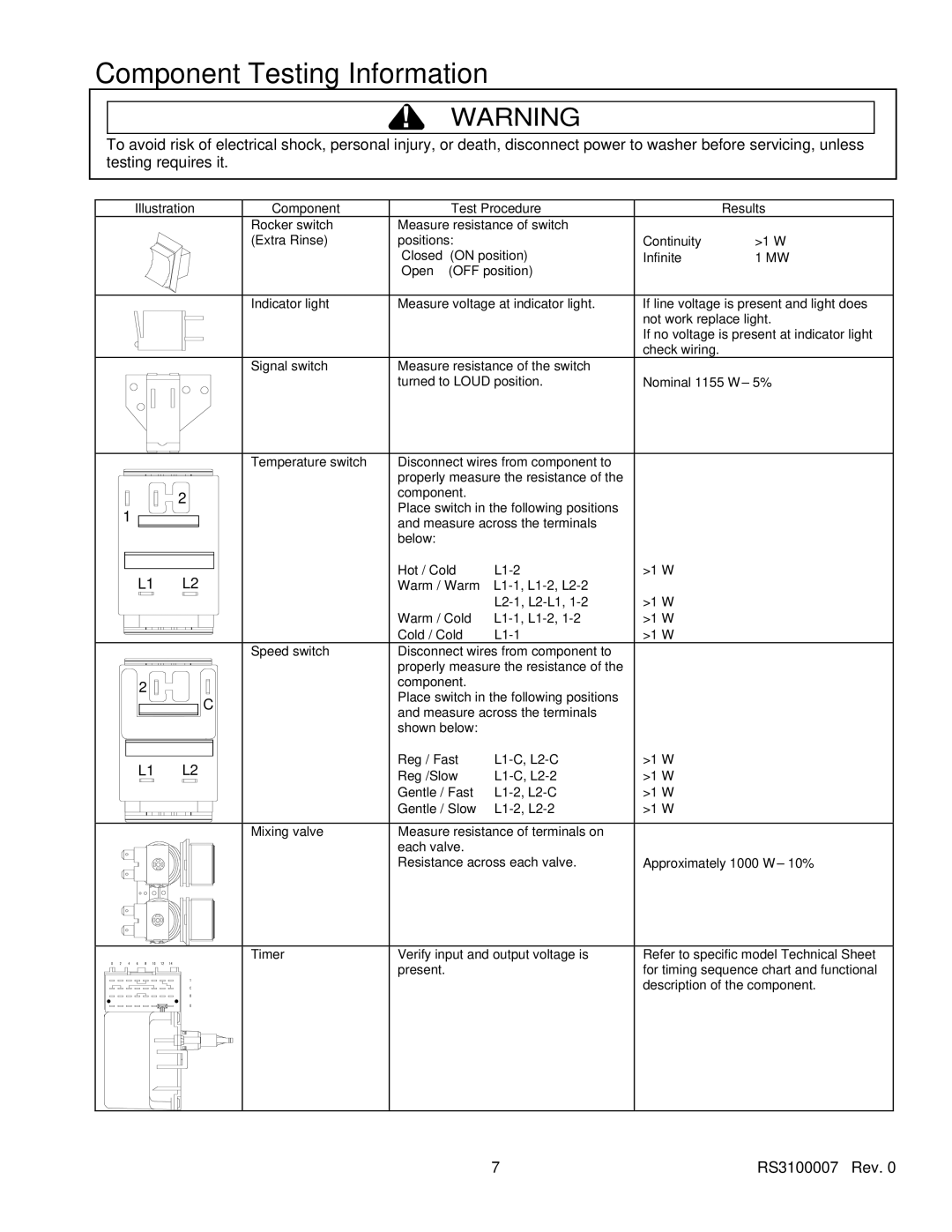 Amana RS3100007 service manual Component Testing Information, Component Test Procedure Results 