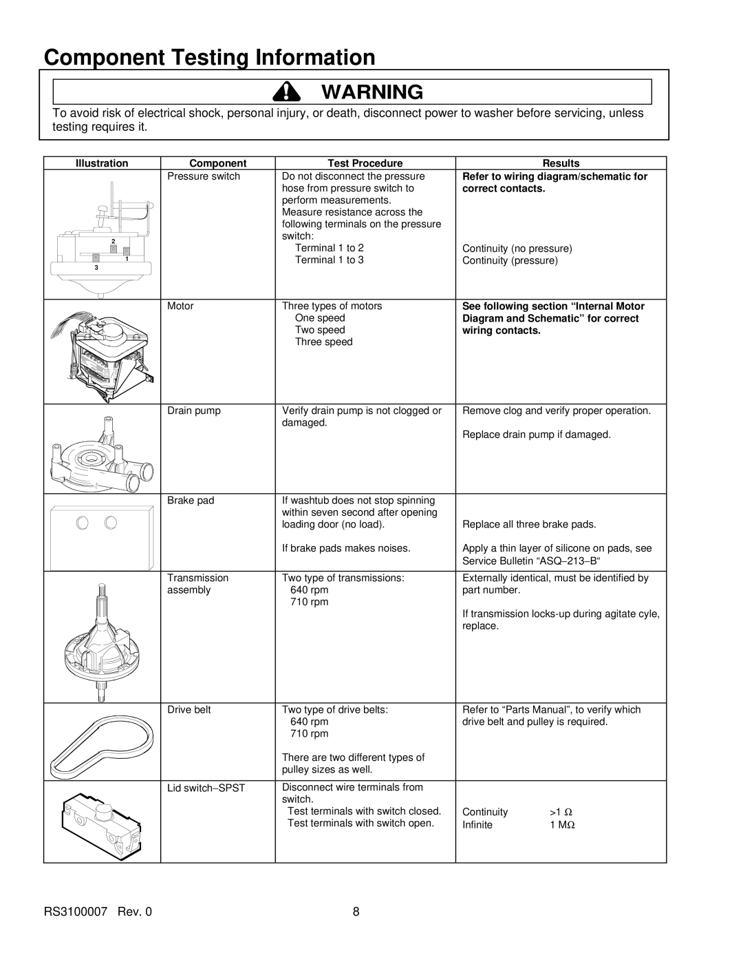 Amana RS3100007 service manual Diagram and Schematic for correct 