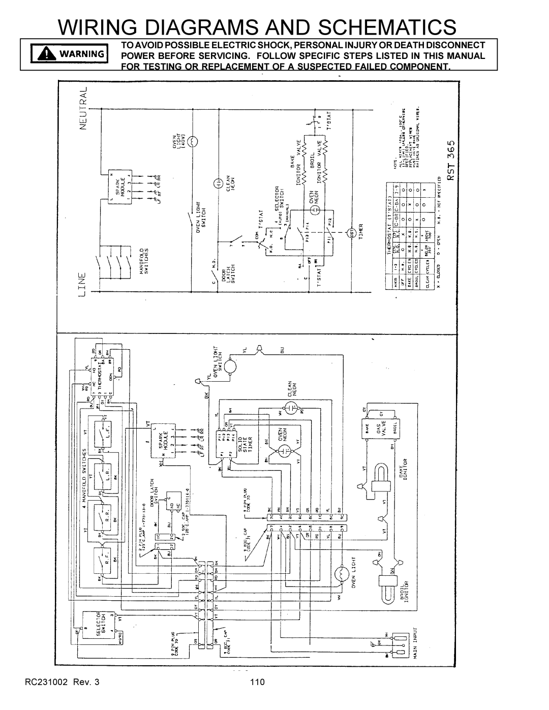 Amana RST, RSS service manual RC231002 Rev 110 