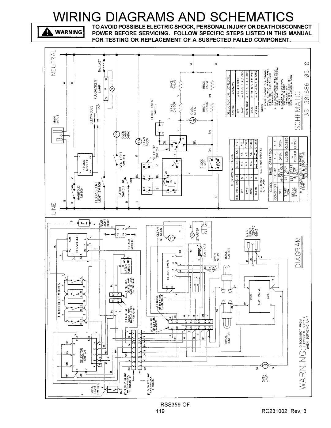 Amana RSS, RST service manual 119 RC231002 Rev 