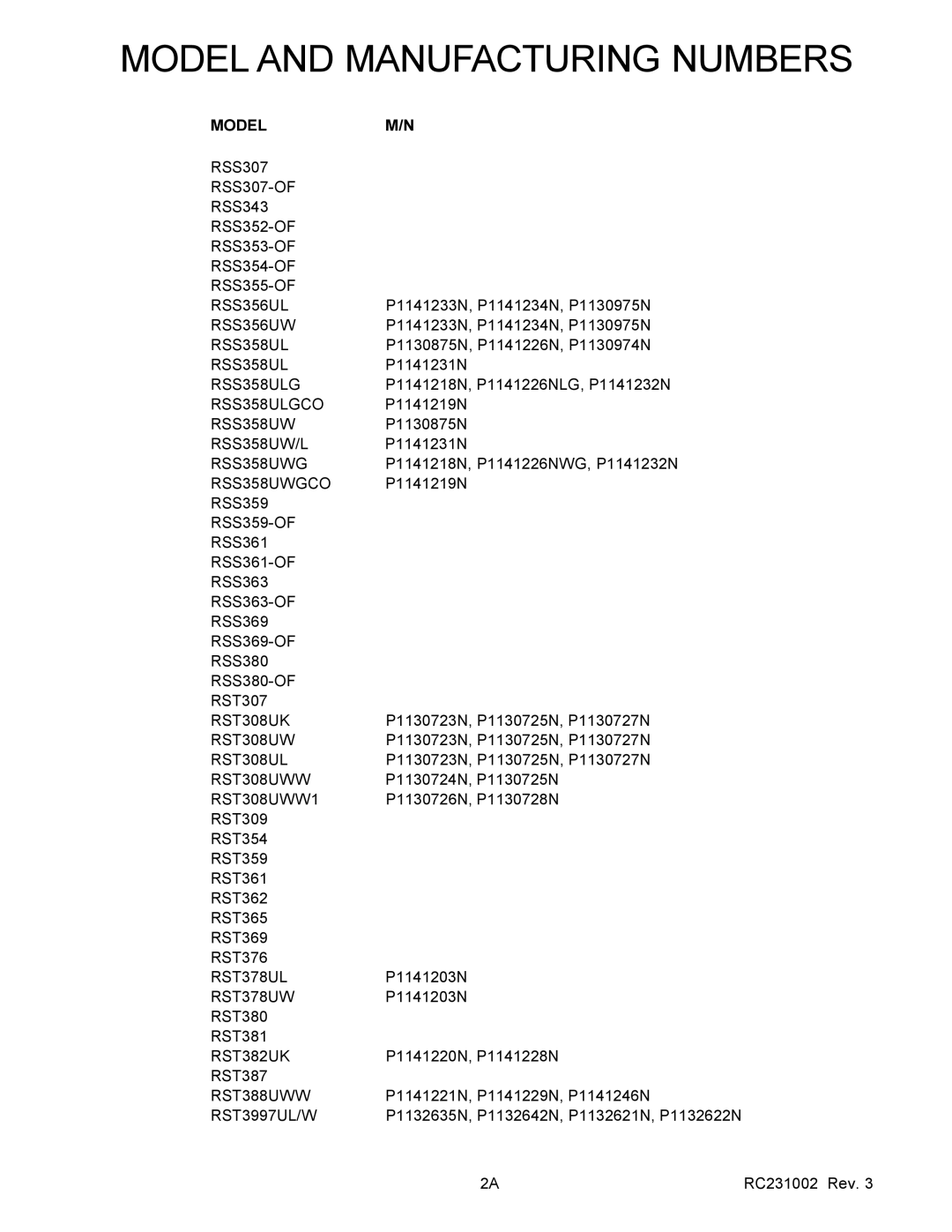 Amana RST, RSS service manual Model and Manufacturing Numbers 