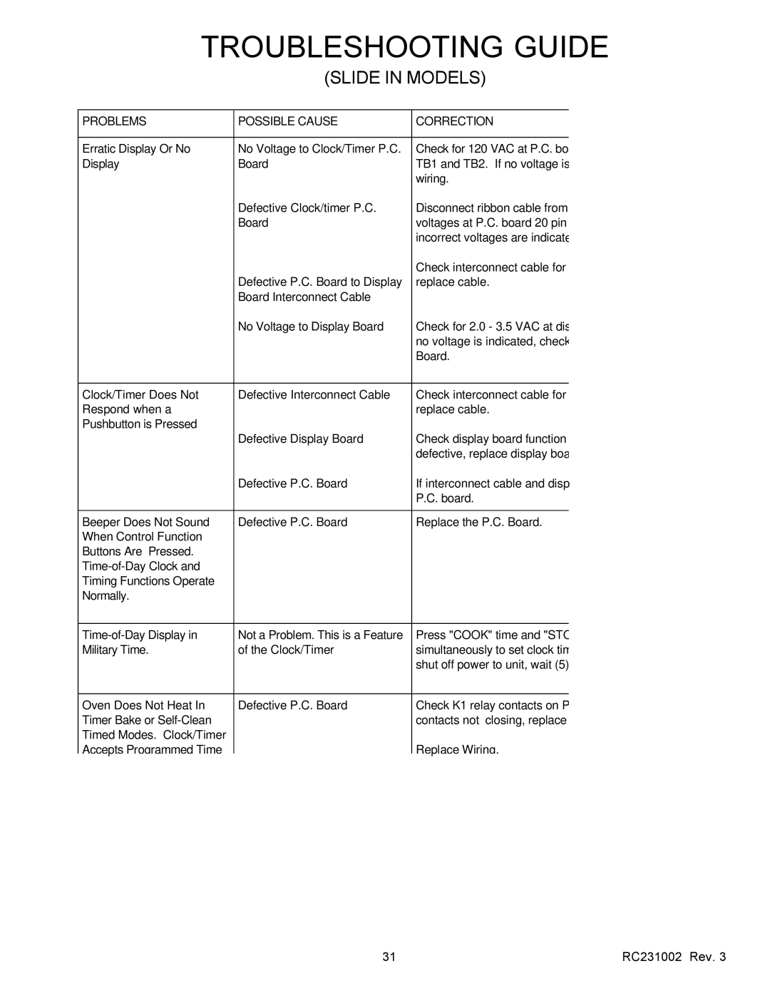 Amana RSS, RST service manual Troubleshooting Guide 