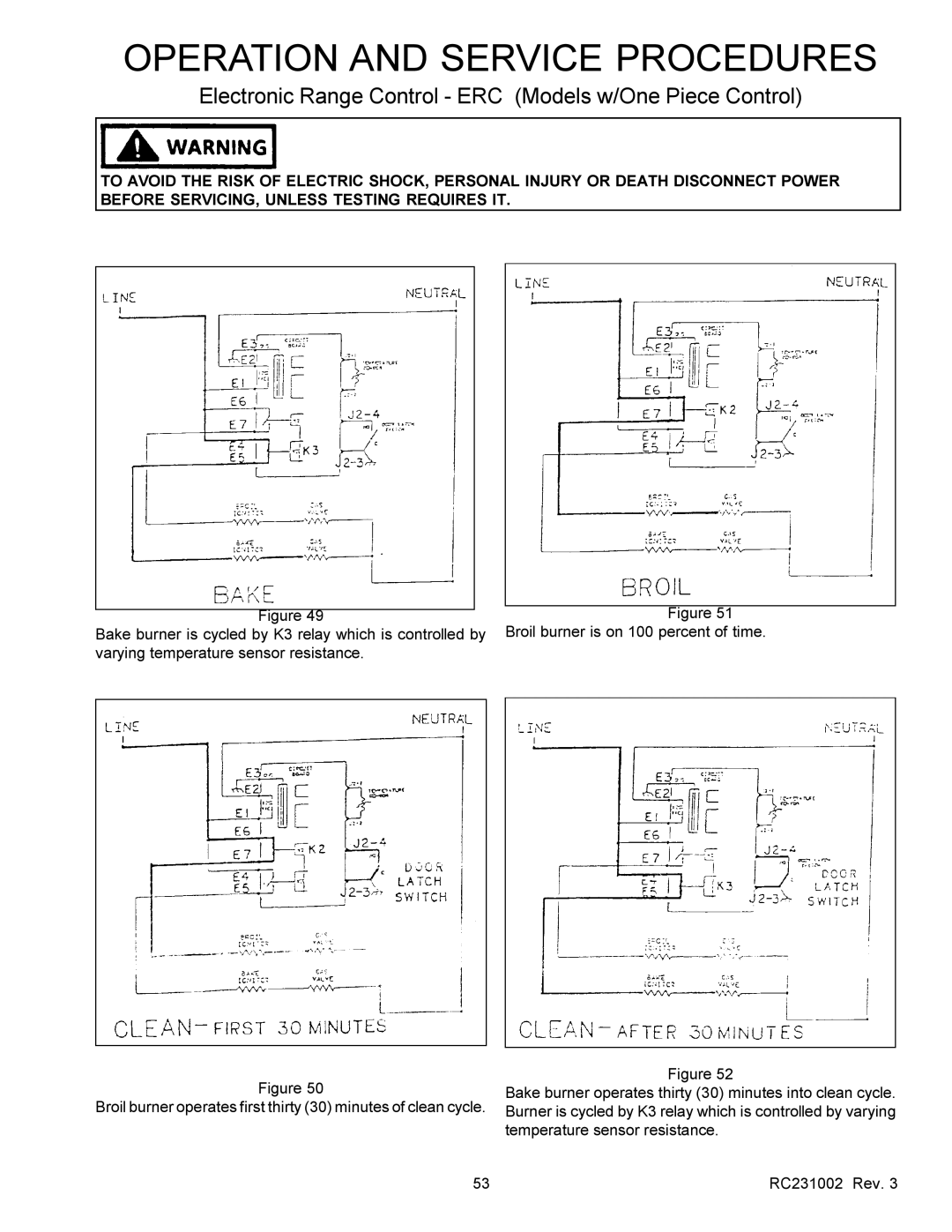 Amana RSS, RST service manual Operation and Service Procedures 