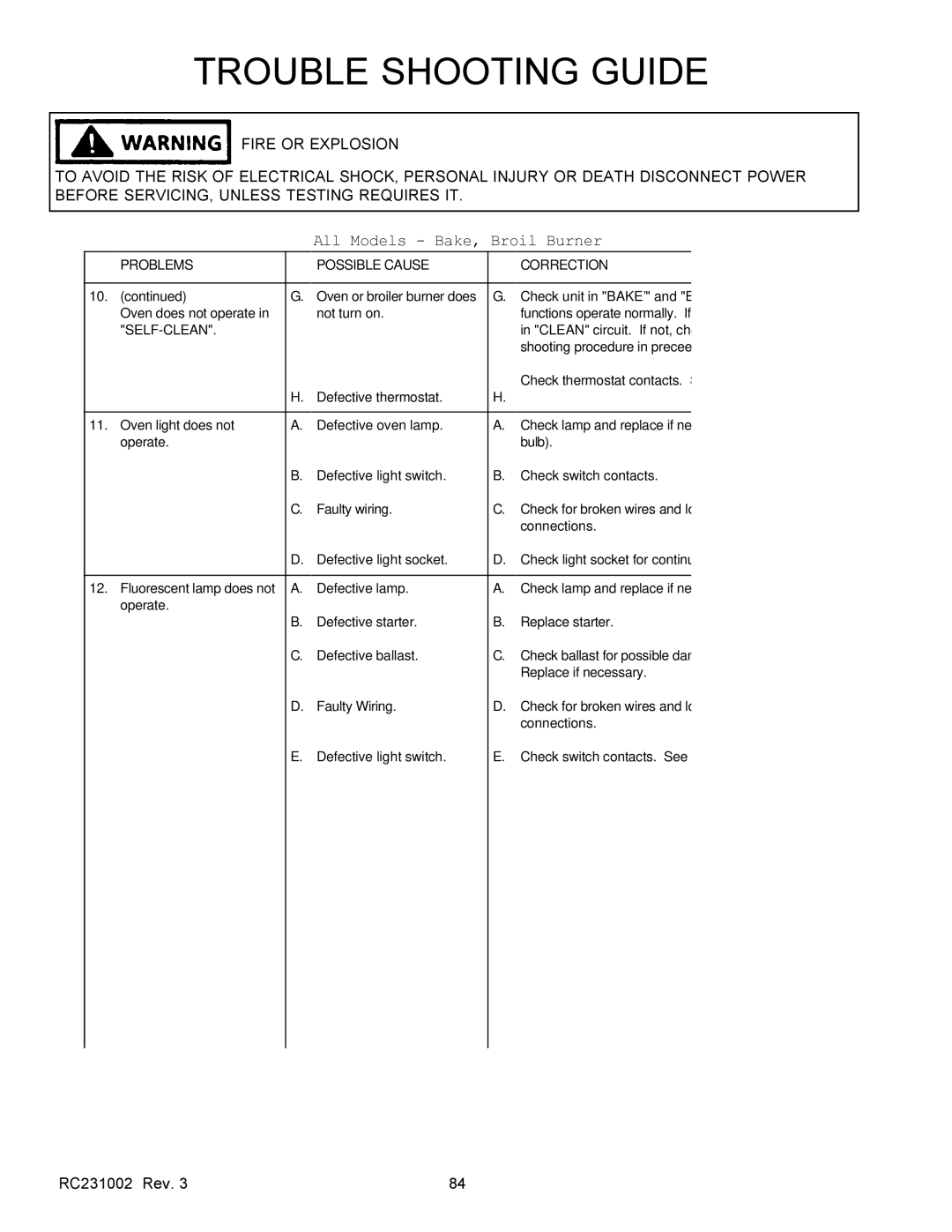 Amana RST, RSS service manual Oven or broiler burner does 