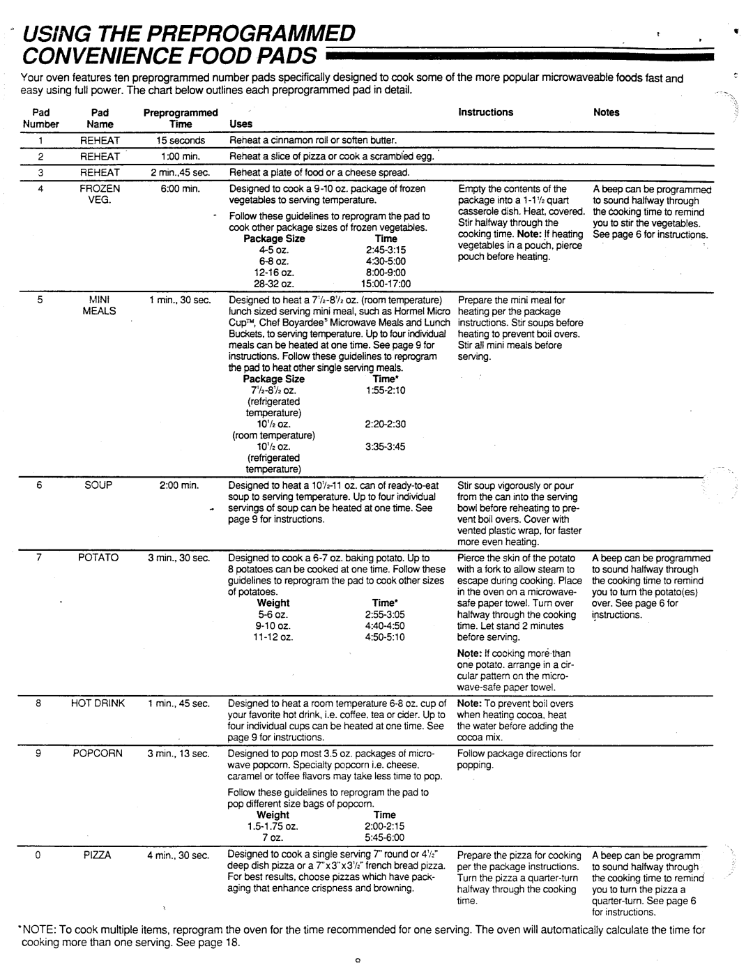 Amana RSBG459P, RSW459P, RSL459P manual 