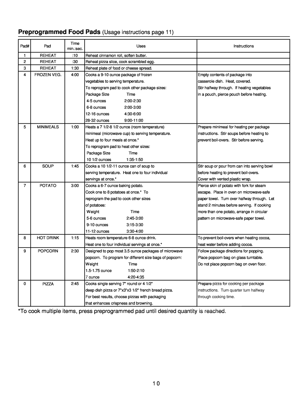 Amana RL635T, RW635T, RBG635T manual Preprogrammed Food Pads Usage instructions page 