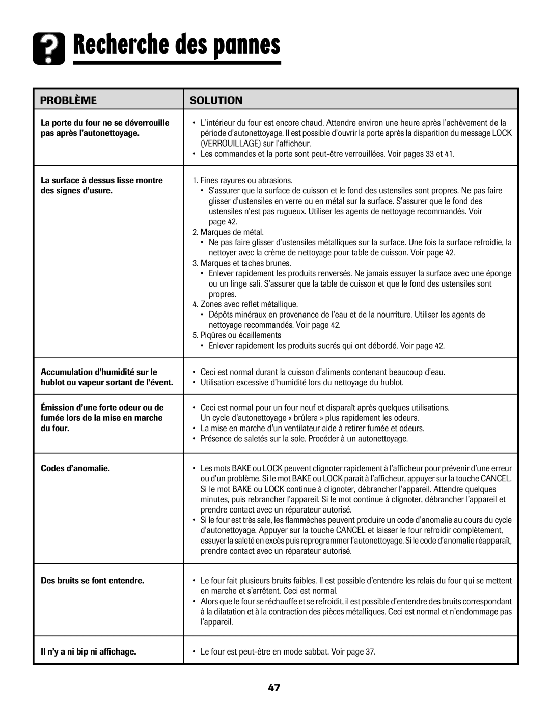 Amana Smoothtop La porte du four ne se déverrouille, Pas après l’autonettoyage, Verrouillage sur l’afficheur, Propres 