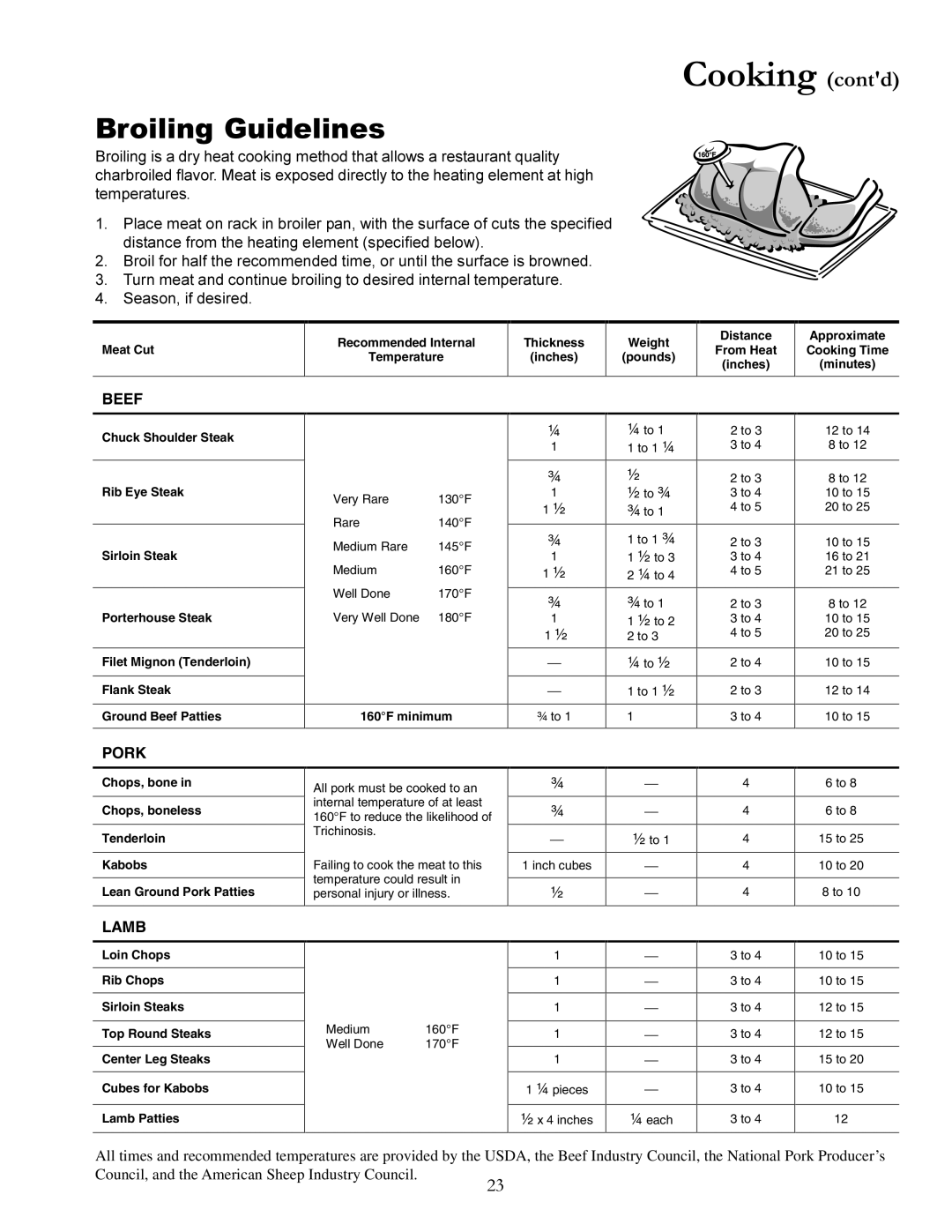 Amana ACF3355A, The Big Oven Gas Range owner manual Broiling Guidelines, Beef, Pork, Lamb 