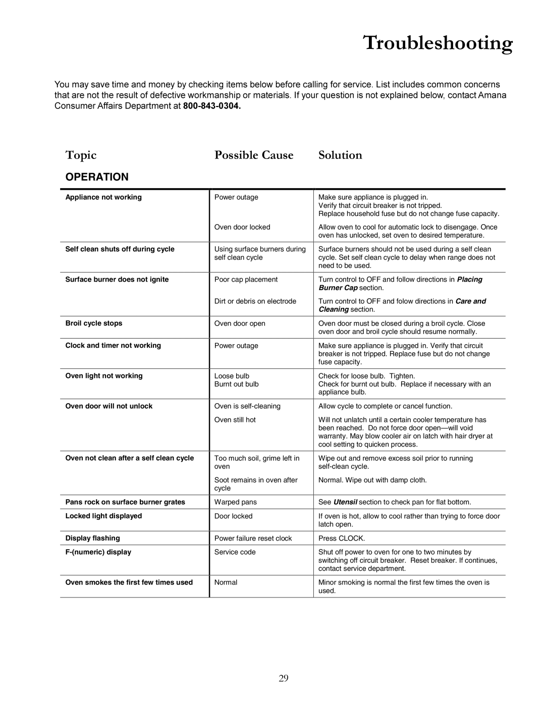 Amana ACF3355A, The Big Oven Gas Range owner manual Troubleshooting, 6ROXWLRQ 