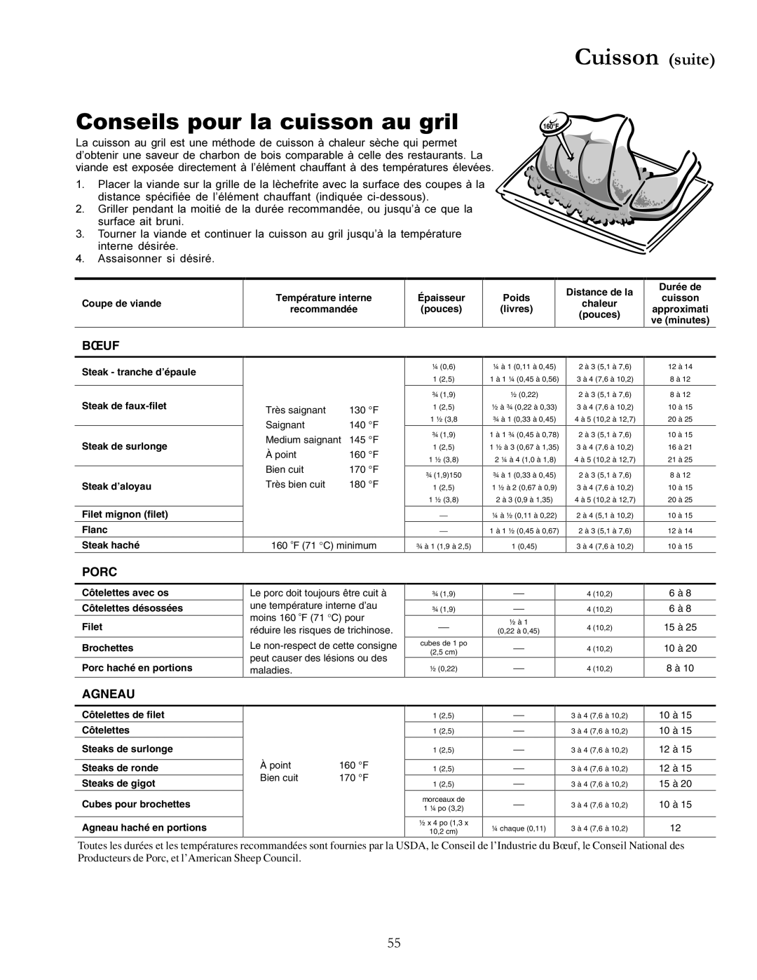 Amana ACF3355A, The Big Oven Gas Range owner manual Bœuf, Porc, Agneau 