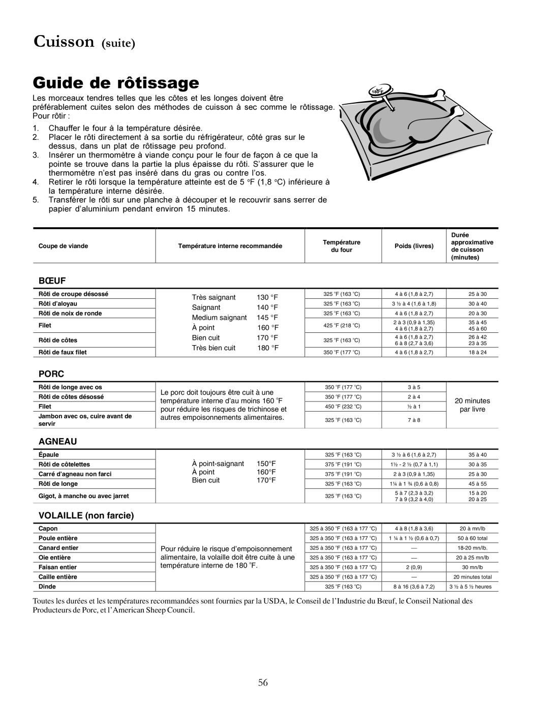 Amana The Big Oven Gas Range, ACF3355A Guide de rôtissage, Cuisson suite, Bœuf, Porc, Agneau, VOLAILLE non farcie 