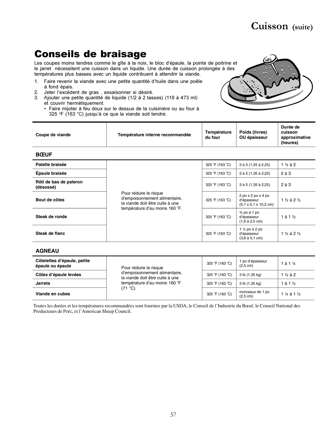 Amana ACF3355A, The Big Oven Gas Range owner manual Conseils de braisage, Cuisson suite, Bœuf, Agneau 
