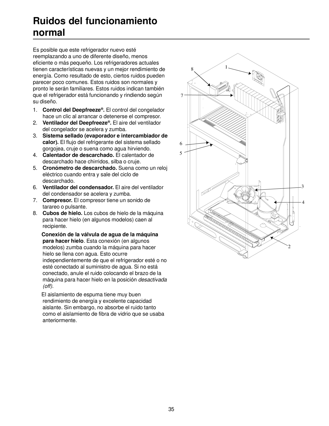 Amana Top-Freezer Refrigerator owner manual Ruidos del funcionamiento normal 