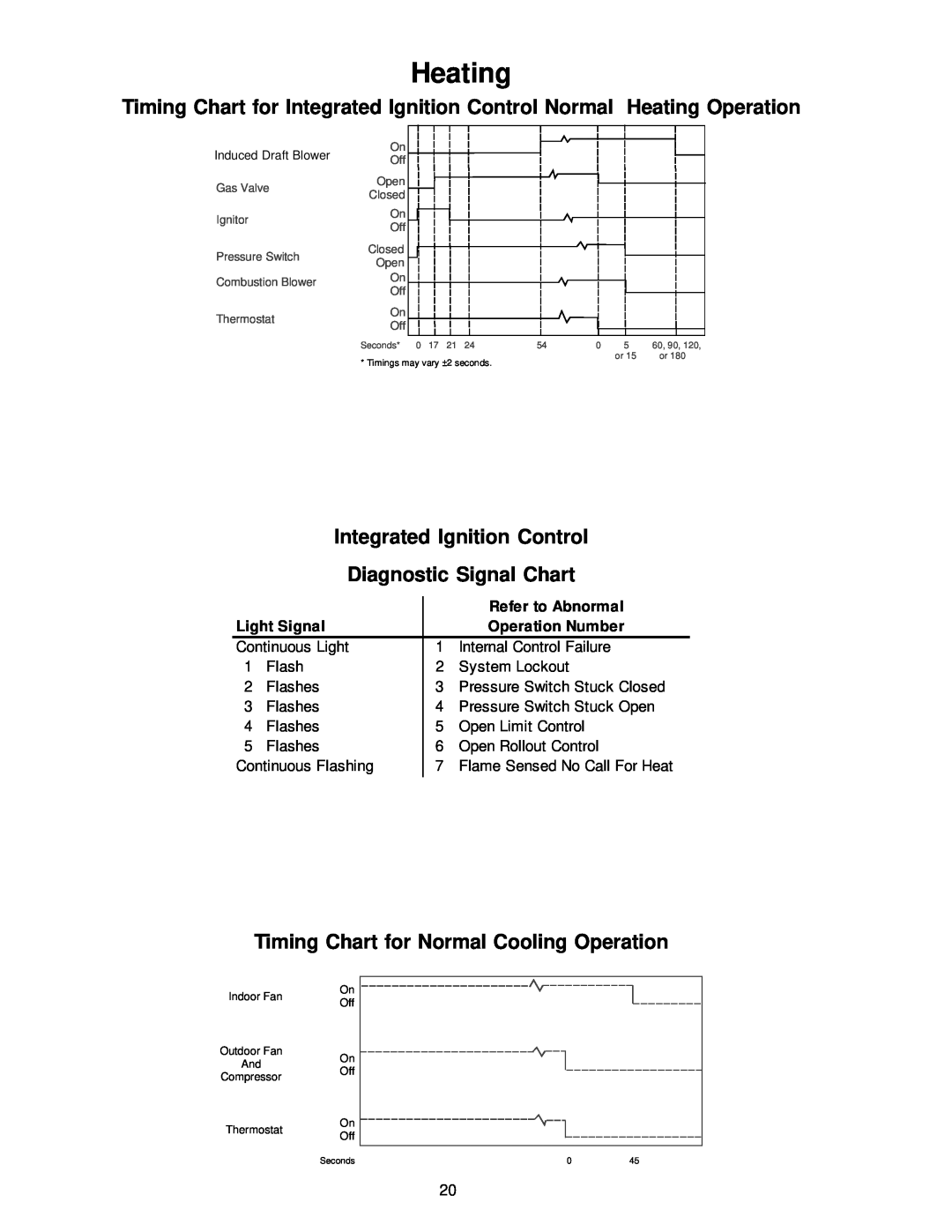 Amana VR8205 Heating, Integrated Ignition Control, Diagnostic Signal Chart, Timing Chart for Normal Cooling Operation 