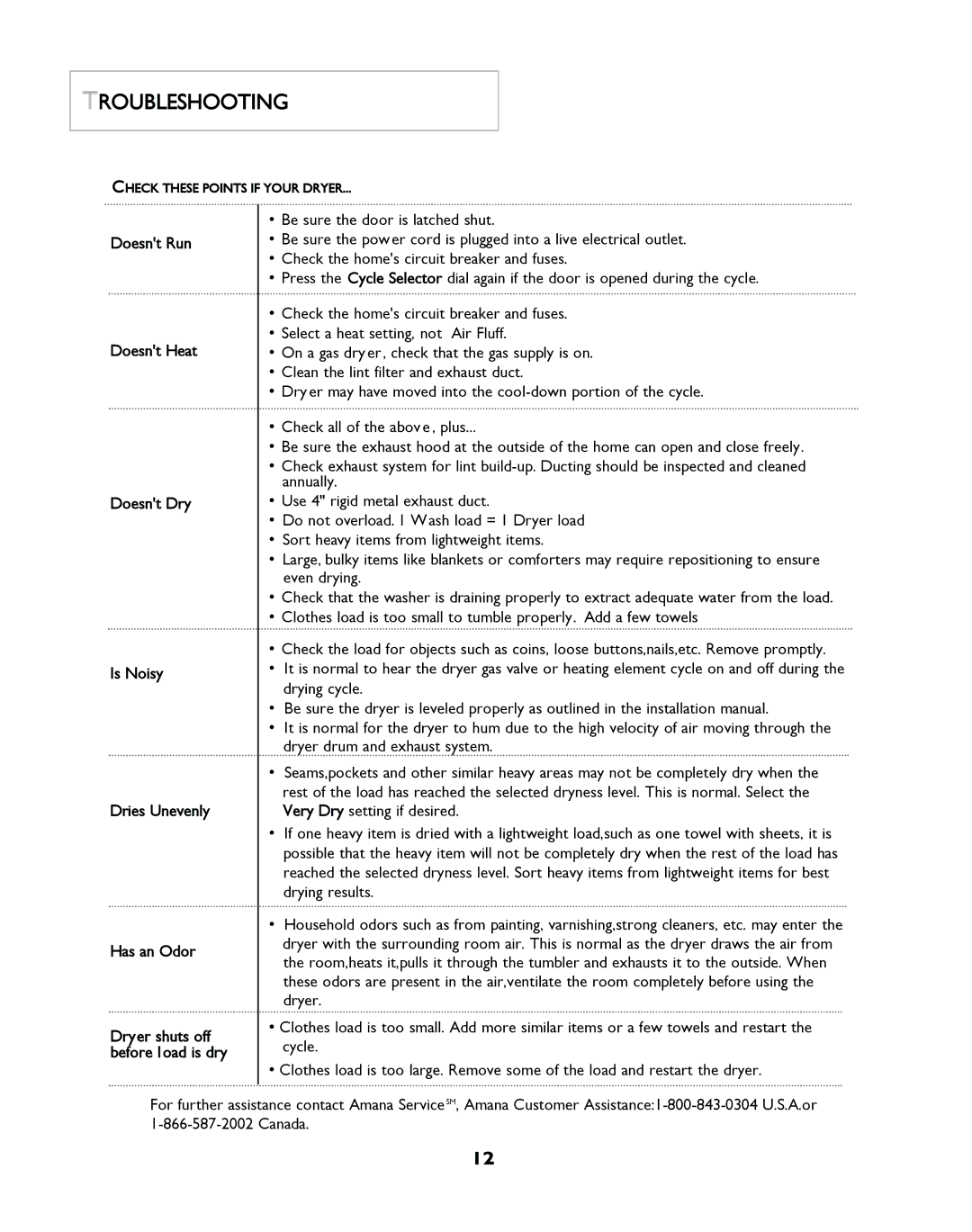 Amana W101611016 operating instructions Troubleshooting 