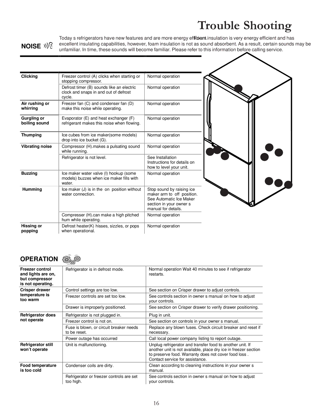 Amana W10175445A owner manual Trouble Shooting, 723 3266,%/&$8662/87,21 