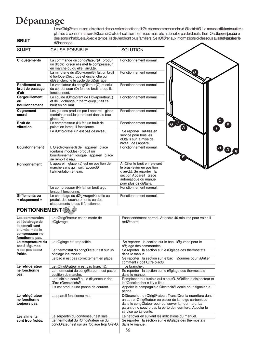 Amana W10175445A owner manual Dépannage, Bruit 