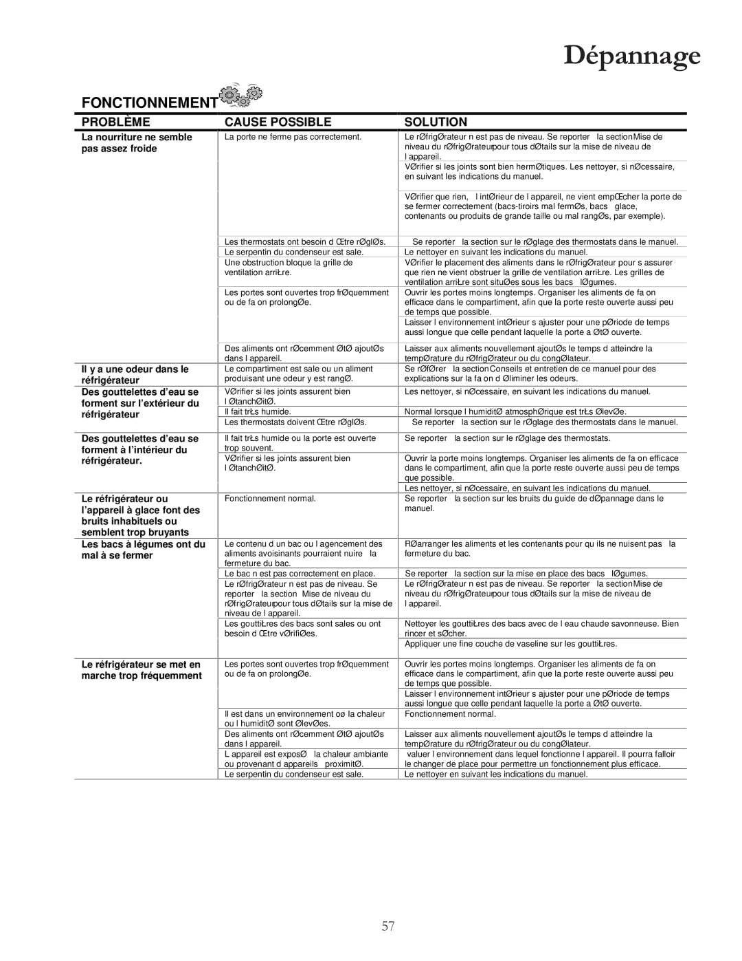 Amana W10175445A owner manual Fonctionnement 