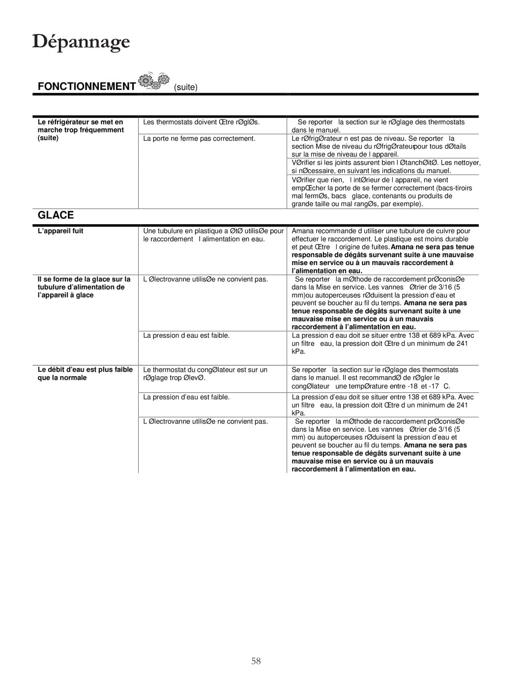 Amana W10175445A owner manual 352%/Ë0 &$863266,% 