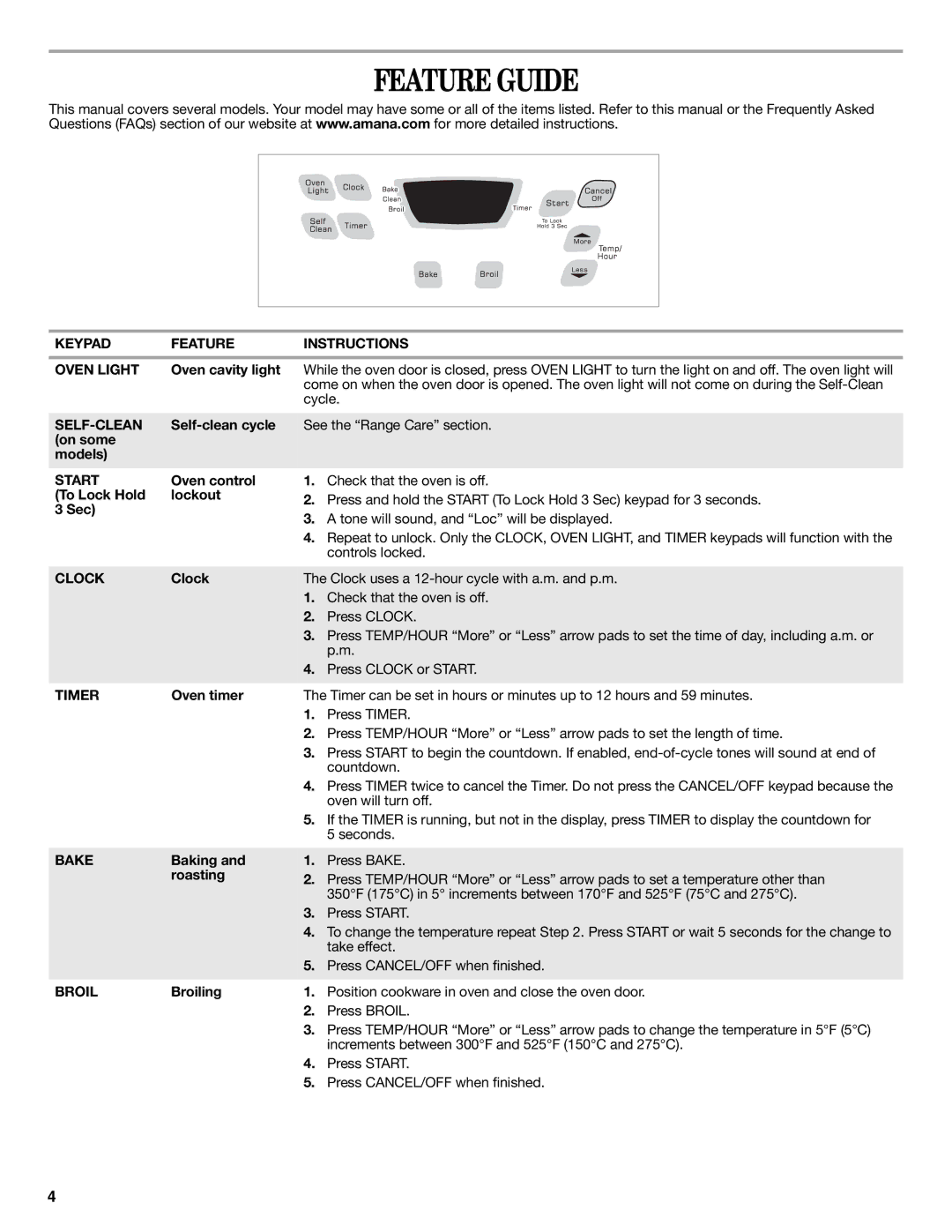 Amana W10196156B warranty Feature Guide 