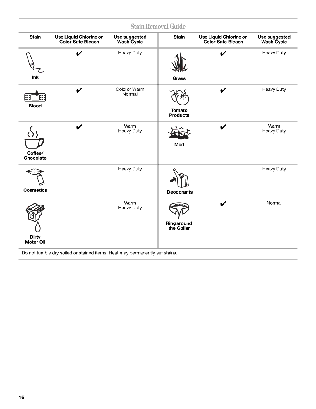 Amana W10252719A installation instructions Stain Removal Guide 