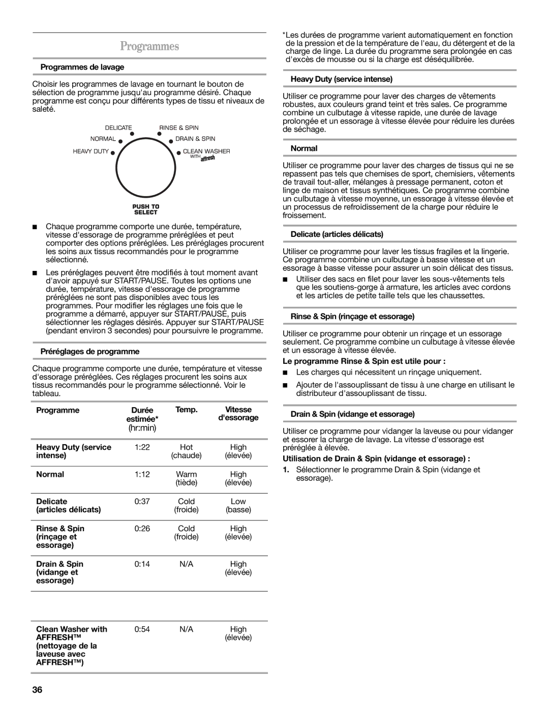 Amana W10252719A installation instructions Programmes 