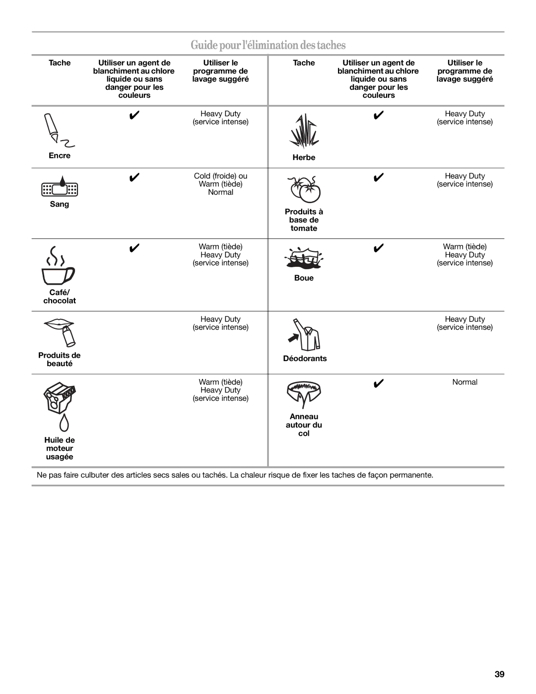 Amana W10252719A installation instructions Guide pour lélimination des taches 